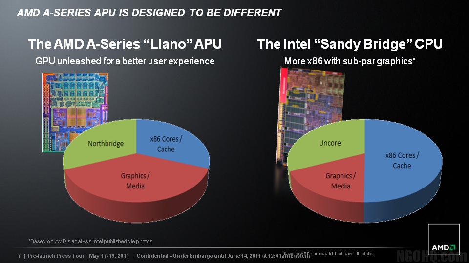 Запуск AMD Llano состоится 14 июня?