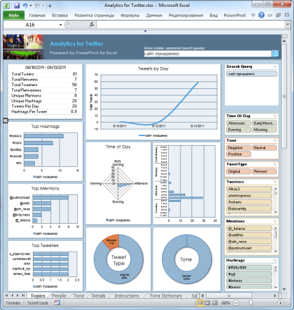 Анализируй это... как его... Twitter! Анализируй это... как его... Twitter!
