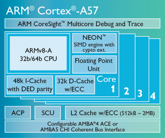 ARM прогнозирует появление в 2014 г. смартфонов за $20 ARM прогнозирует появление в 2014 г. смартфонов за $20