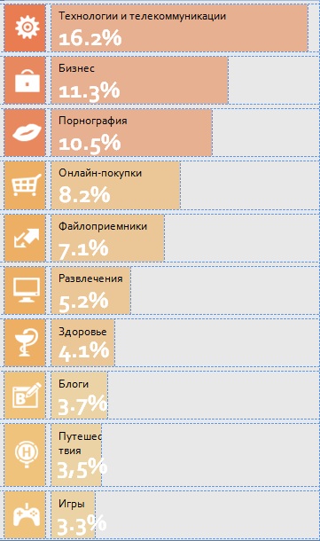 Главной целью мошенников являются сайты с высокой посещаемостью Главной целью мошенников являются сайты с высокой посещаемостью