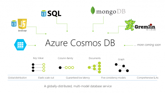 Microsoft анонсировала облачный сервис баз данных Azure Cosmos DB