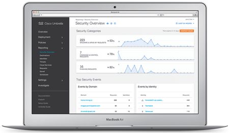 Cisco Umbrella обеспечит визуализацию и повсеместную защиту от угроз Cisco Umbrella обеспечит визуализацию и повсеместную защиту от угроз