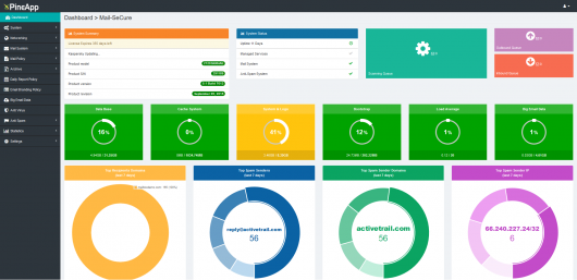 Softprom by ERC начинает поставки решений Cybonet Softprom by ERC начинает поставки решений Cybonet