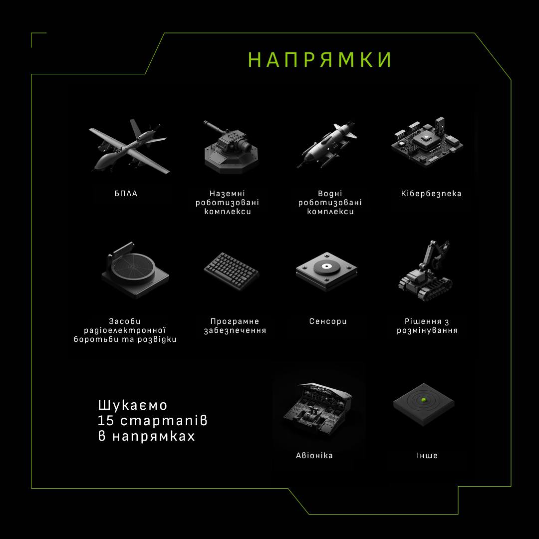 Акселераційна програма Defence Builder для українських оборонних стартапів стартує у травні