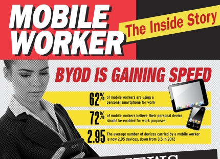 BYOD «аукнется» ростом расходов на телекоммуникационные услуги
