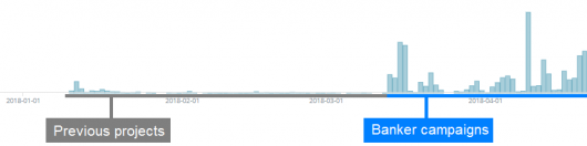 Банкер BackSwap обходит защиту браузера с помощью графического интерфейса Windows Банкер BackSwap обходит защиту браузера с помощью графического интерфейса Windows