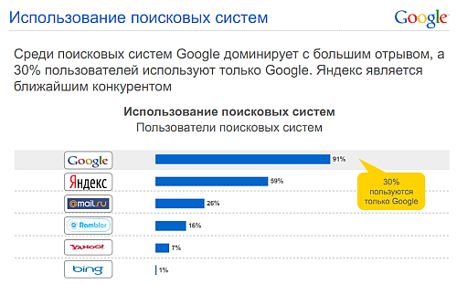 Украинцы верят продавцам-консультантам и интернет-рекламе, предпочитая совершать покупки оффлайн