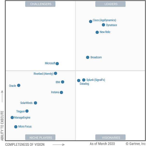SAP Peak от AppDynamics позволяет связывать бизнес-показатели с критически важными сценариями SAP