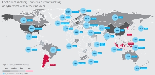 McAfee мировой ущерб от киберпреступлений 5 млрд McAfee мировой ущерб от киберпреступлений 5 млрд