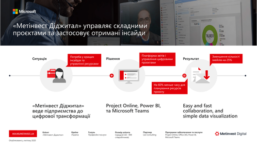 «Метинвест Диджитал» повысил эффективность управления проектами с Microsoft Project Online