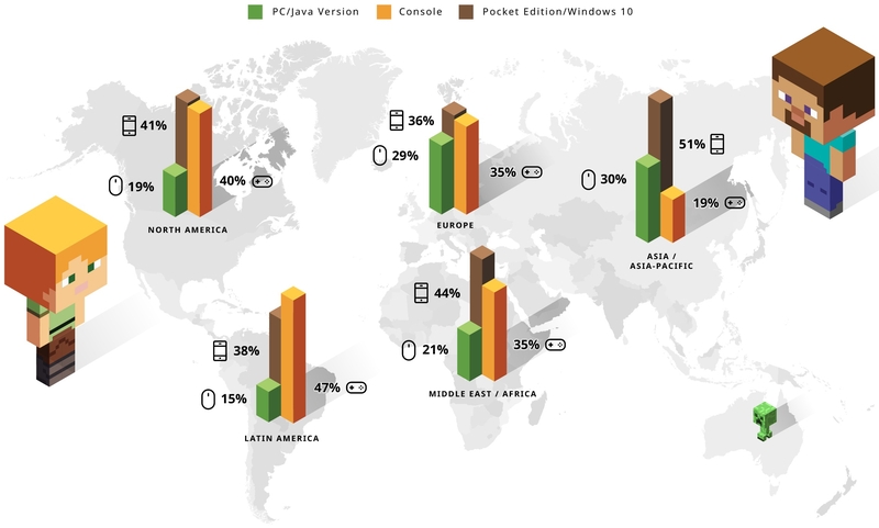 Minecraft для образования обрастает новыми возможностями Minecraft для образования обрастает новыми возможностями