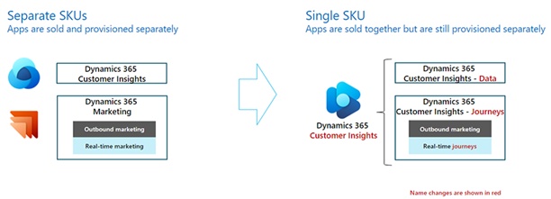 Microsoft об’єднує Dynamics 365 Marketing та Dynamics 365 Customer Insights