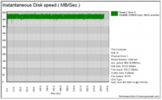 NVMe SSD и потоковые приложения