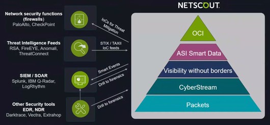 Netscout про імунітет інформаційної системи