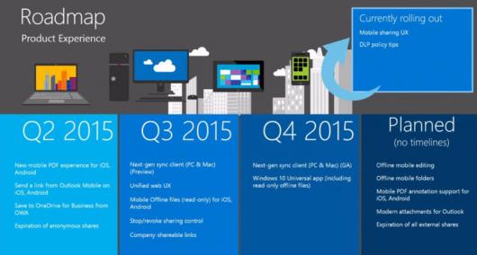 Microsoft детализировала планы развития OneDrive Microsoft детализировала планы развития OneDrive
