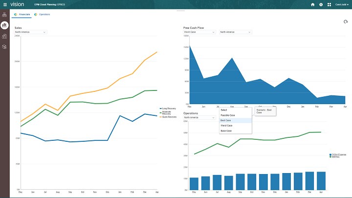 Oracle предлагает клиентам инструменты финансового планирования бесплатно Oracle предлагает клиентам инструменты финансового планирования бесплатно