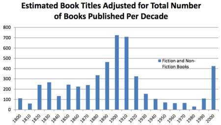 Как авторское право вредит распространению книг