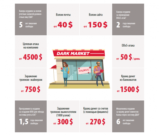 Спрос на услуги хакеров втрое превышает предложение Спрос на услуги хакеров втрое превышает предложение