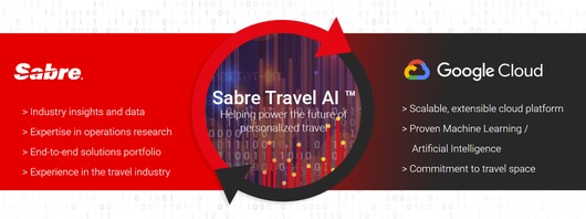 Sabre и Google работают над искусственным интеллектом для отрасли туризма