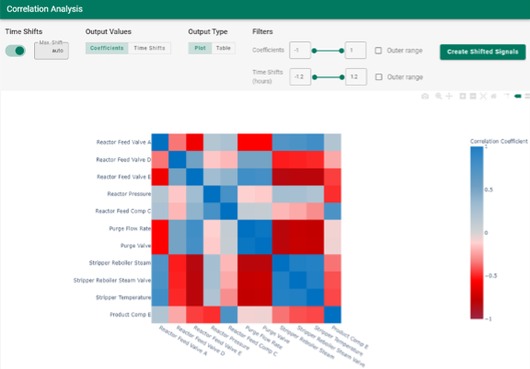 Seeq расширяет поддержку машинного обучения в решениях для аналитики данных производства и IIoT Seeq расширяет поддержку машинного обучения в решениях для аналитики данных производства и IIoT