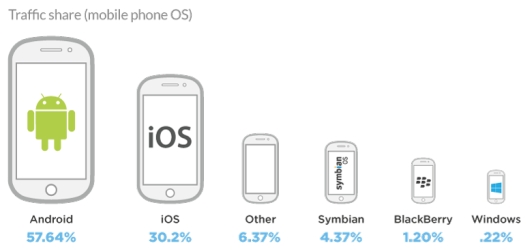 Android и видео завоевывают рынок мобильной рекламы Android и видео завоевывают рынок мобильной рекламы