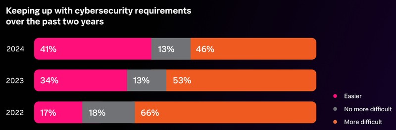 Для команд безпеки GenAI – це водночас і проблема, і рішення Для команд безпеки GenAI – це водночас і проблема, і рішення