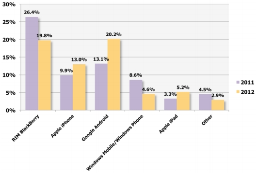Свыше 1 млрд. долл. украдено за год со счетов небольших компаний Свыше 1 млрд. долл. украдено за год со счетов небольших компаний