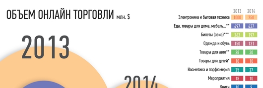 УАДМ украинский рынок электронной коммерции в 2014 г. составил ,6 млрд.