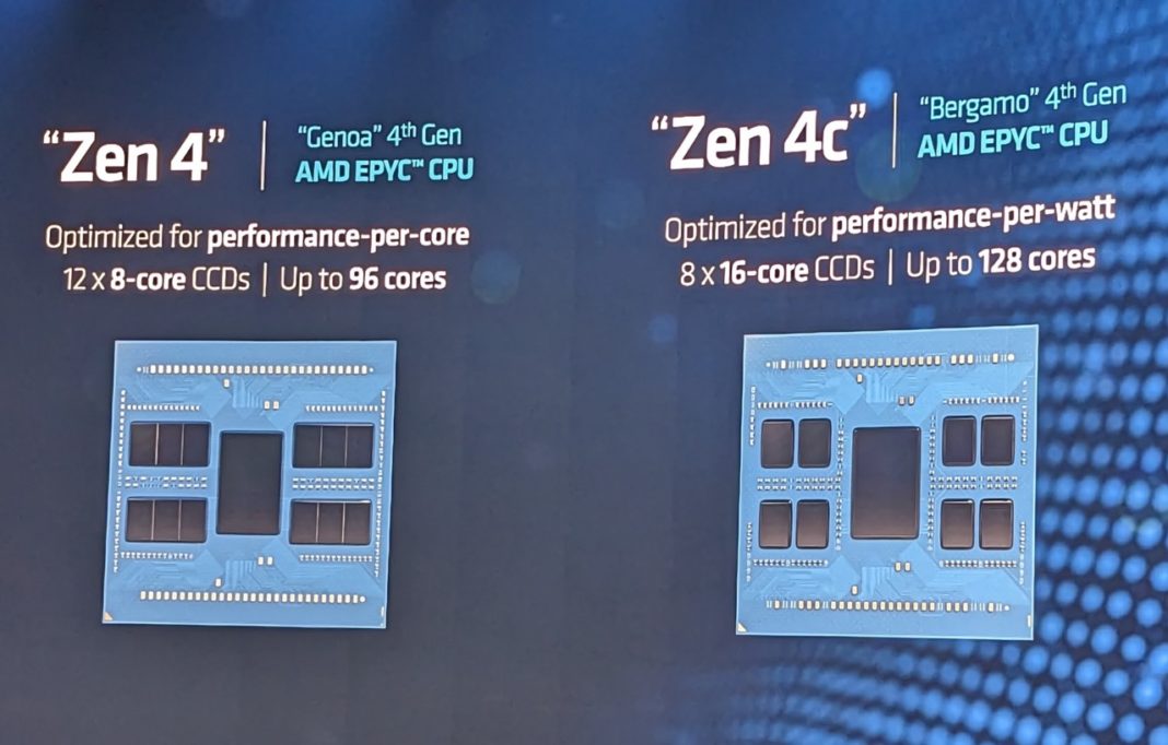 Нові AMD EPYC зі 128 ядрами забезпечують до 2,7 разів кращу енергоефективність