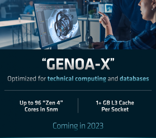 Процесори AMD Bergamo з'являться на початку 2023 року