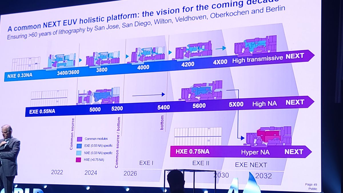 ASML встановила новий рекорд щільності виробництва мікросхем методом EUV ASML встановила новий рекорд щільності виробництва мікросхем методом EUV