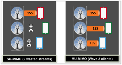 Aruba выпустила точку доступа Wave 2 802.11ac Aruba выпустила точку доступа Wave 2 802.11ac