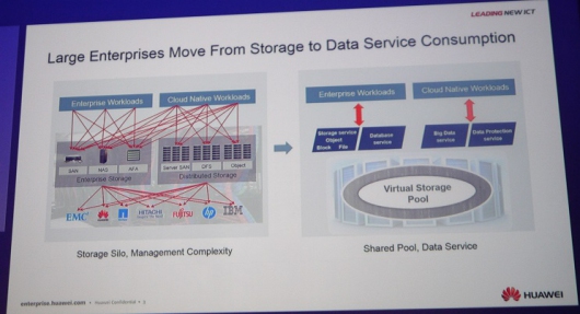 CeBIT 2017 – Storage as a Service CeBIT 2017 – Storage as a Service