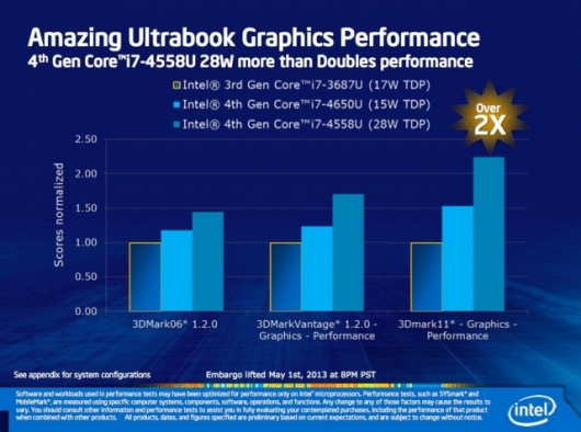 В чипах Intel Haswell появится графика Iris
