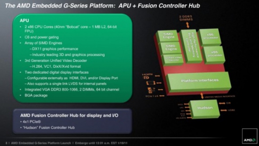 AMD представила платформу Fusion для встраиваемых систем