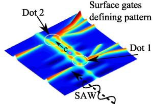 Ученые играют в пинг-понг электроном Ученые играют в пинг-понг электроном