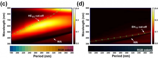 Поляризационные цветовые фильтры снижают электропотребление ЖК-дисплеев