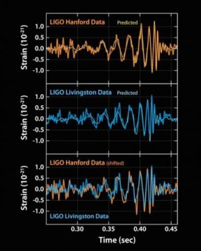 Гравитационные волны обнаружены через 100 лет после предсказания Эйнштейна