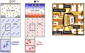 Материалы с переключающимися состояниями – путь к сверхэкономичным устройствам Материалы с переключающимися состояниями – путь к сверхэкономичным устройствам