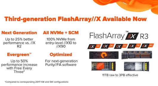 Pure обновила all-NVMe FlashArray//X Pure обновила all-NVMe FlashArray//X