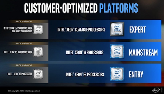  Однопроцессорная платформа Intel Xeon-W