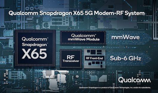 Новый 5G-модем Qualcomm позволит достичь 10 Гбит/с Новый 5G-модем Qualcomm позволит достичь 10 Гбит/с
