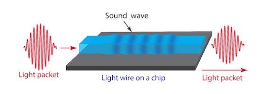 Фотонно-акустический чип многократно улучшит эффективность волоконных сетей