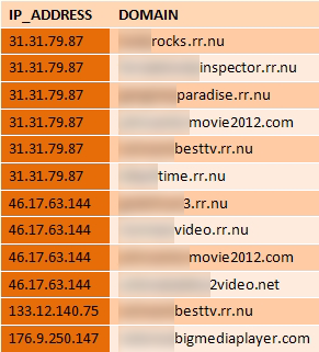 Бот-сеть на 600 тыс. Apple Mac постепенно сокращается Бот-сеть на 600 тыс. Apple Mac постепенно сокращается