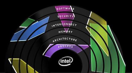 Intel за три года ускорит создание визуального контента в 1000 раз