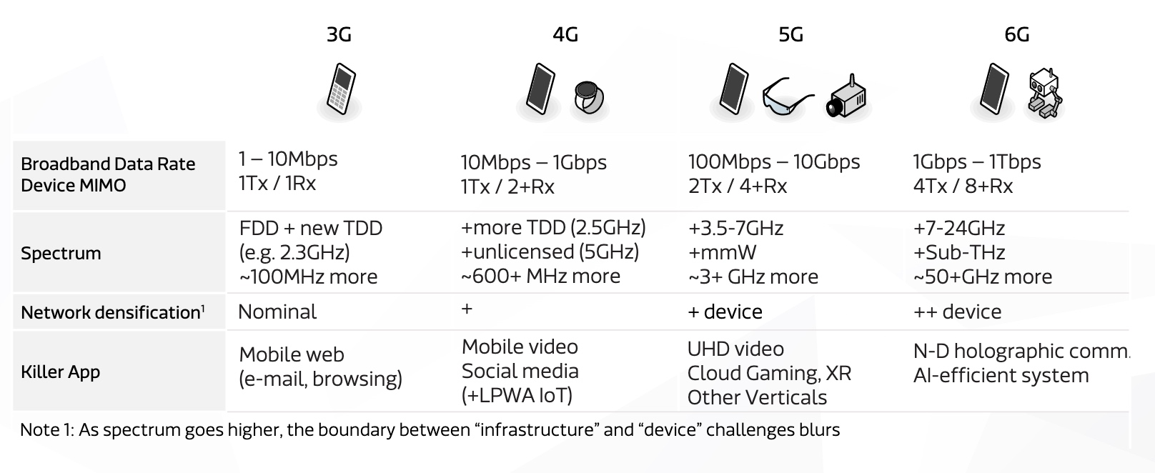 Технологія 6G, як її бачить MediaTek