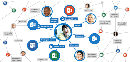 Microsoft Office Graph &ndash; новая платформа для разработчиков