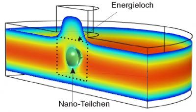 Предложен способ измерения электрического заряда наночастиц