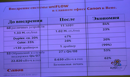 «Форум Canon» — впервые в Украине