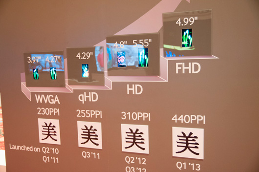 Samsung оснастит Galaxy S IV AMOLED-дисплеем с разрешением 1080p? Samsung оснастит Galaxy S IV AMOLED-дисплеем с разрешением 1080p?